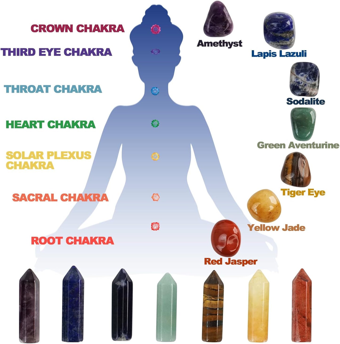 16Pcs Crystals and Healing Stones Set
