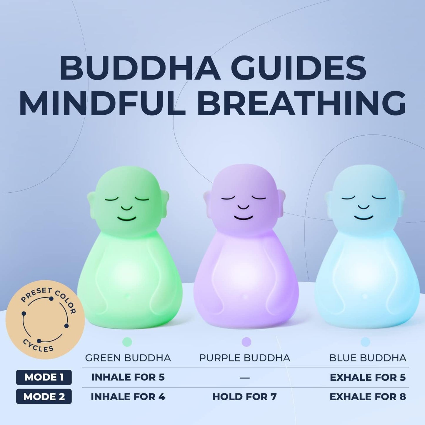 Breathing Buddha' Guided Visual Meditation Tool for Mindfulness